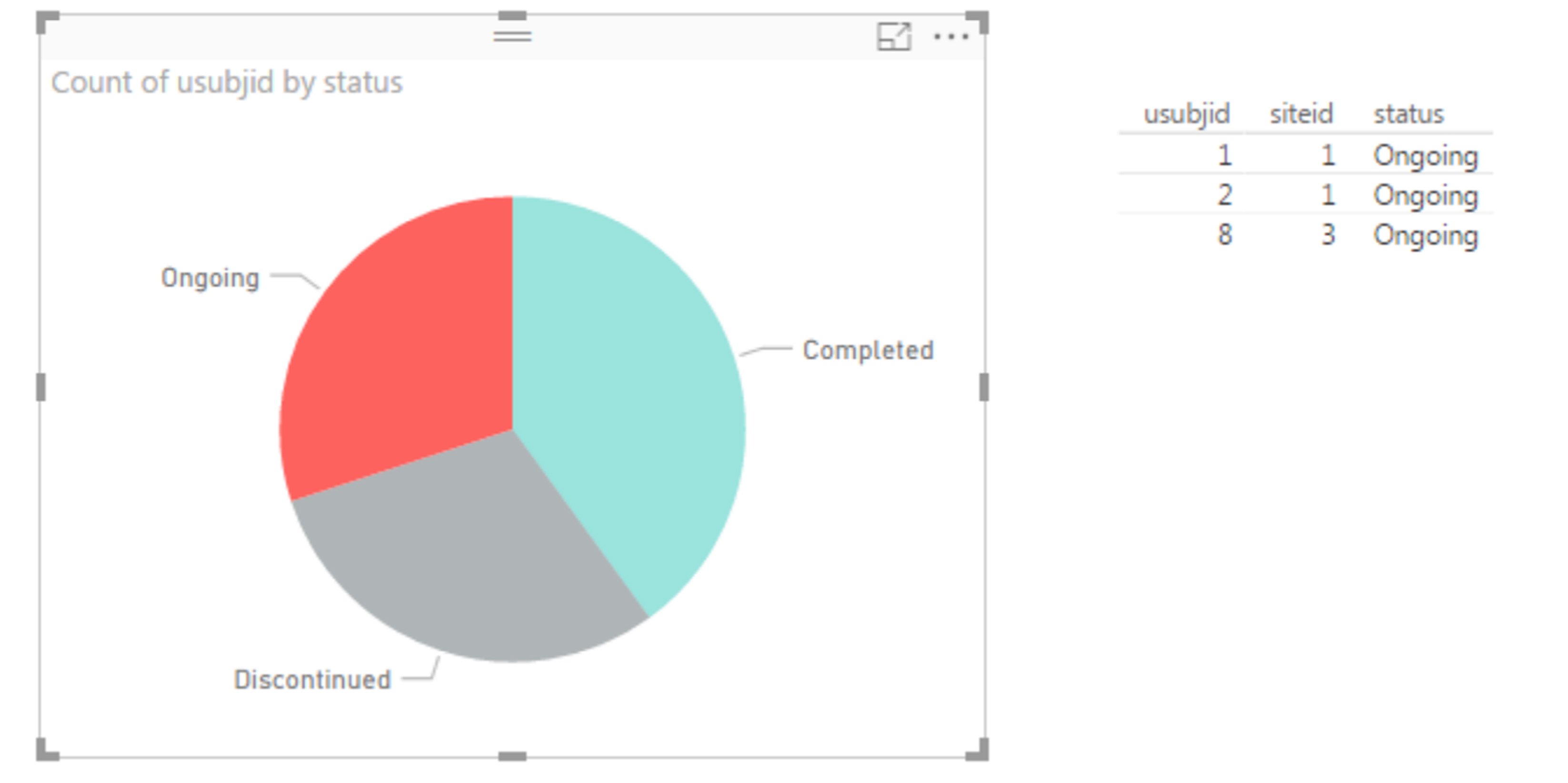 Creating your own interactive dashboards in SAS